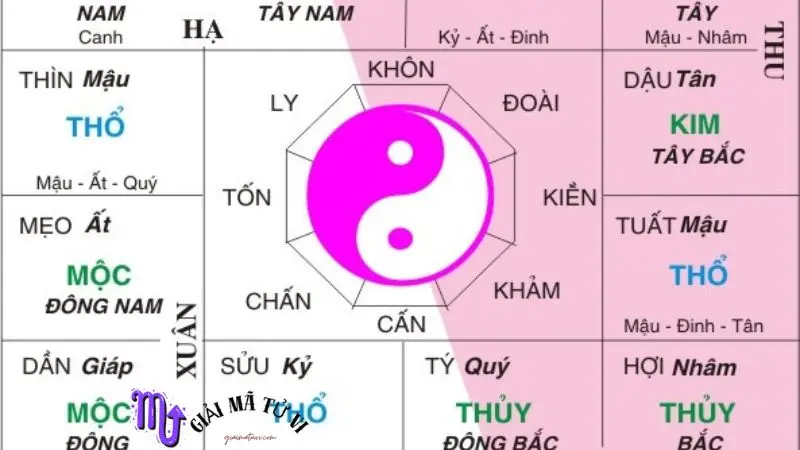 14 Chính Tinh trong tử vi